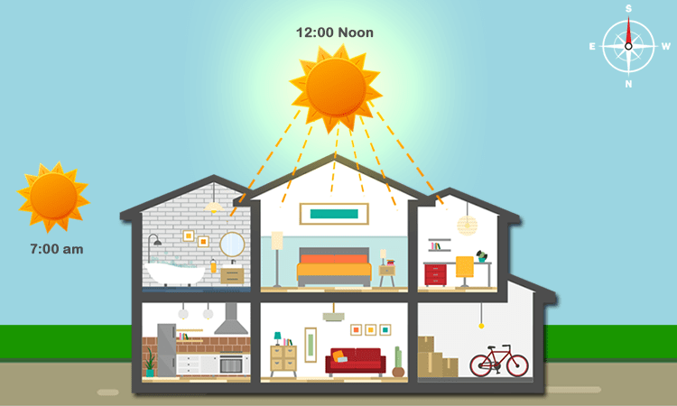 South Facing House Vastu Plan With Remedies For Main Entrance