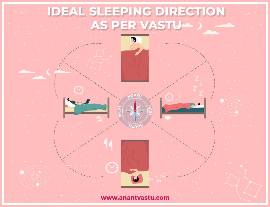 According To Vastu Shastra Which Direction Is Best For Bedroom 