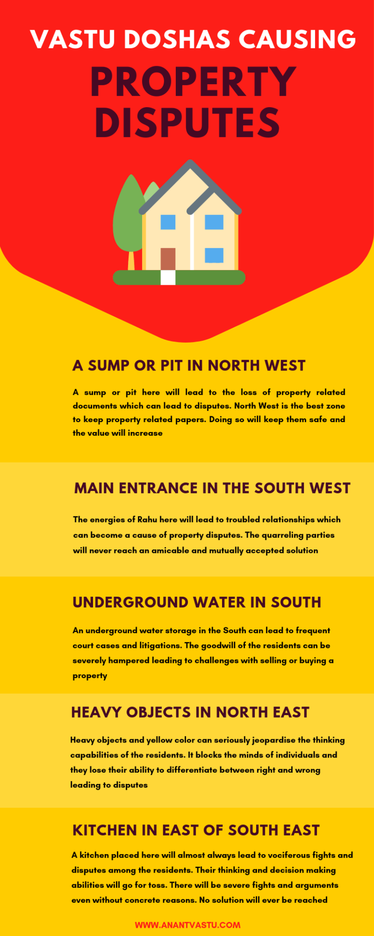 biggest-vastu-doshas-causing-property-disputes-and-court-cases