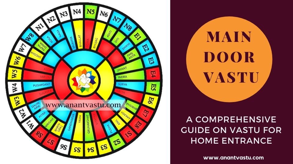 Vastu Shastra Journal Vastu Shastra Made Easy