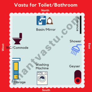 Vastu Shastra Toilet Bathroom Internal Placement 300x300 