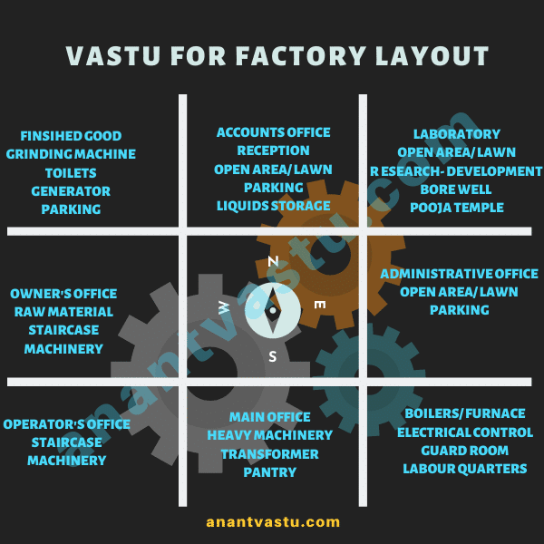 Factory Vastu 9 Tips To Design A World Class Manufacturing Unit 2024 