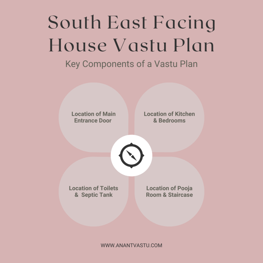 What To Keep In South East Corner Of House Psoriasisguru