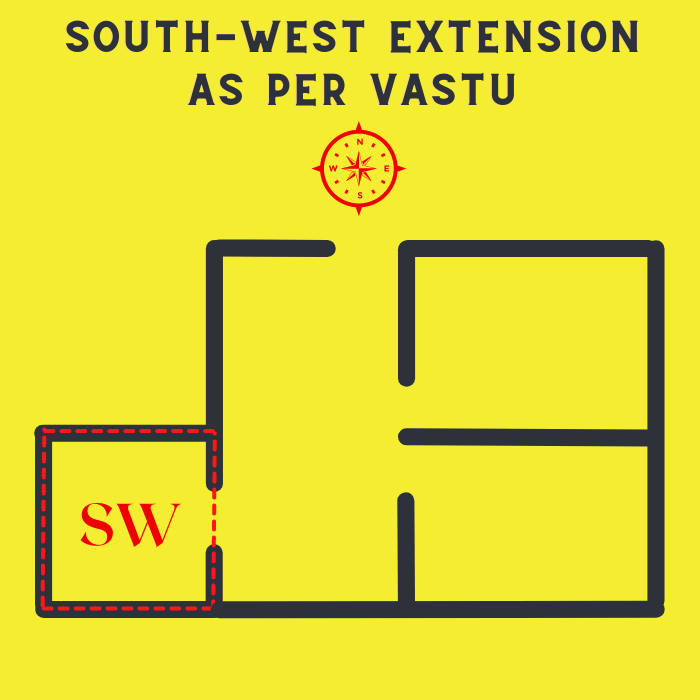 South West Corner Vastu Vastu Remedies for Southwest Entrance